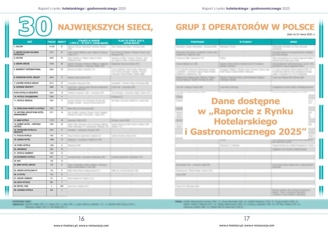Ile jest hoteli Hilton w Polsce? Zaskakująca liczba i lokalizacje