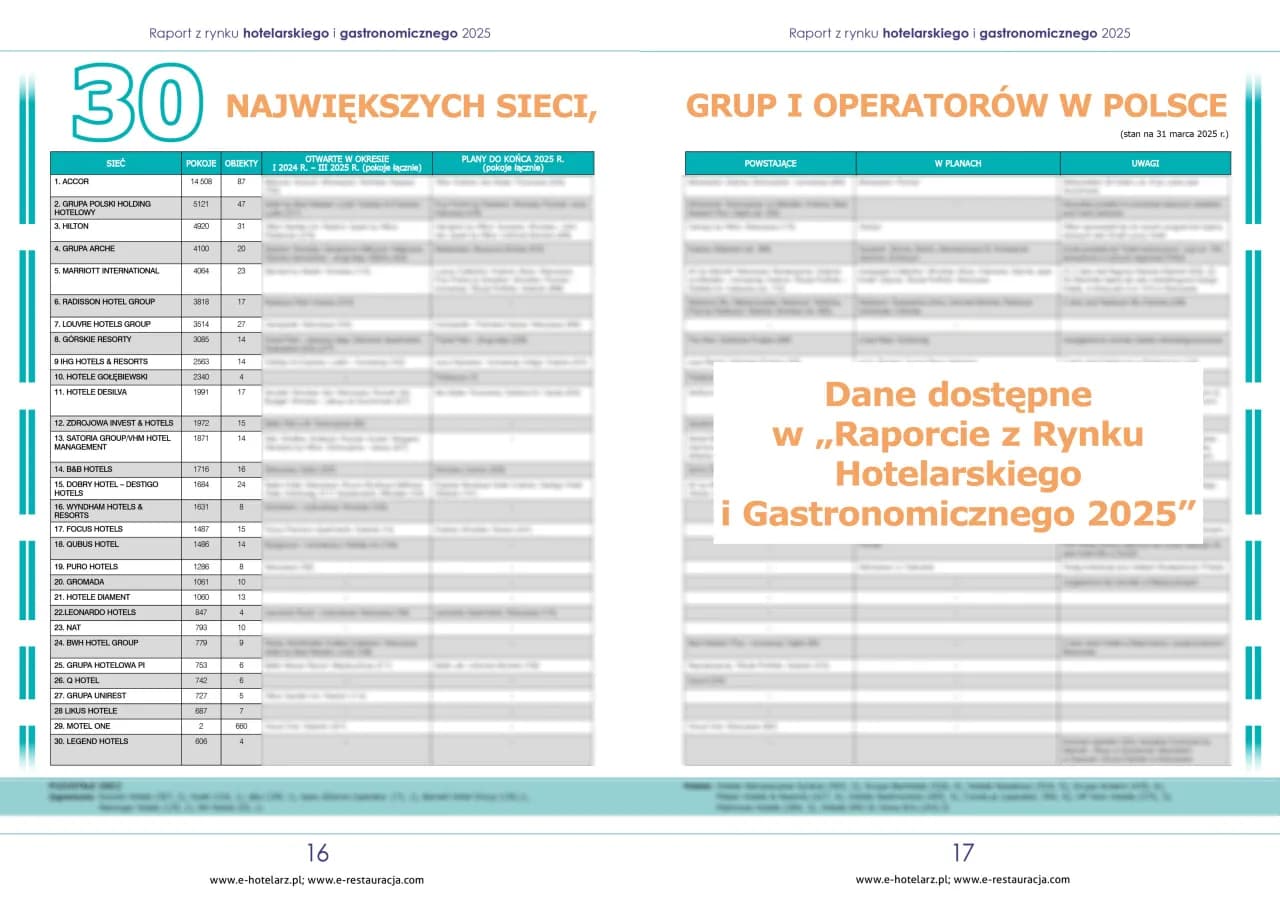 Ile jest hoteli Hilton w Polsce? Zaskakująca liczba i lokalizacje